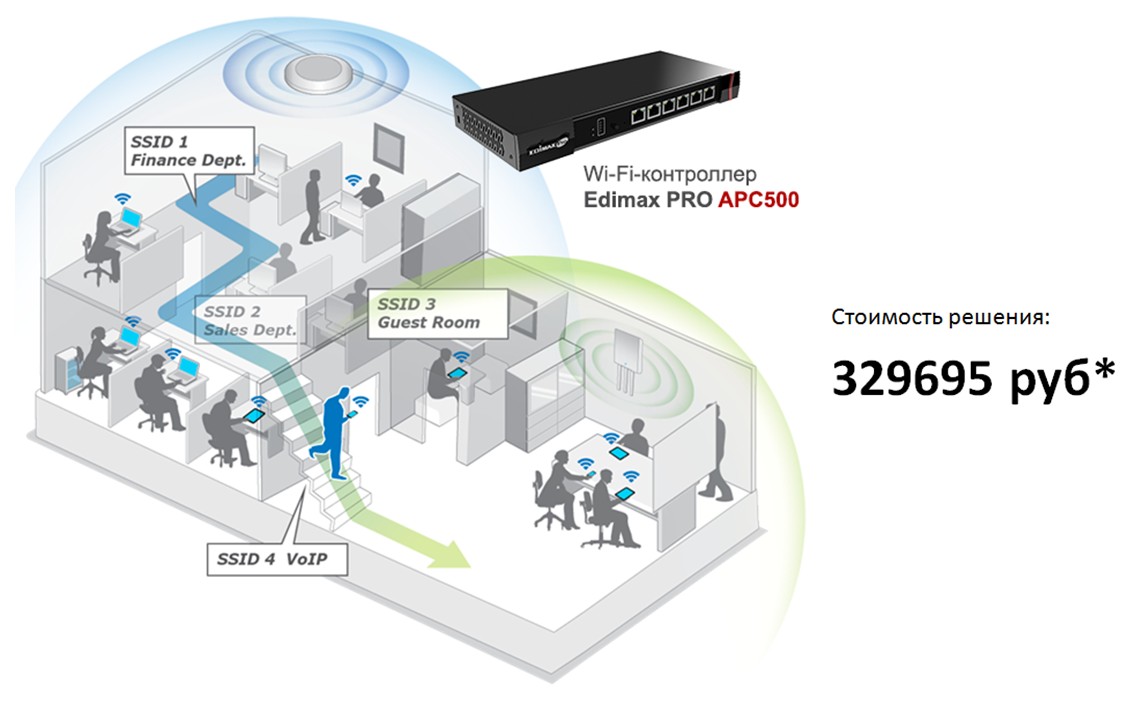 Типовой проект Wi-Fi сети для крупного бизнеса (800 сотрудников)