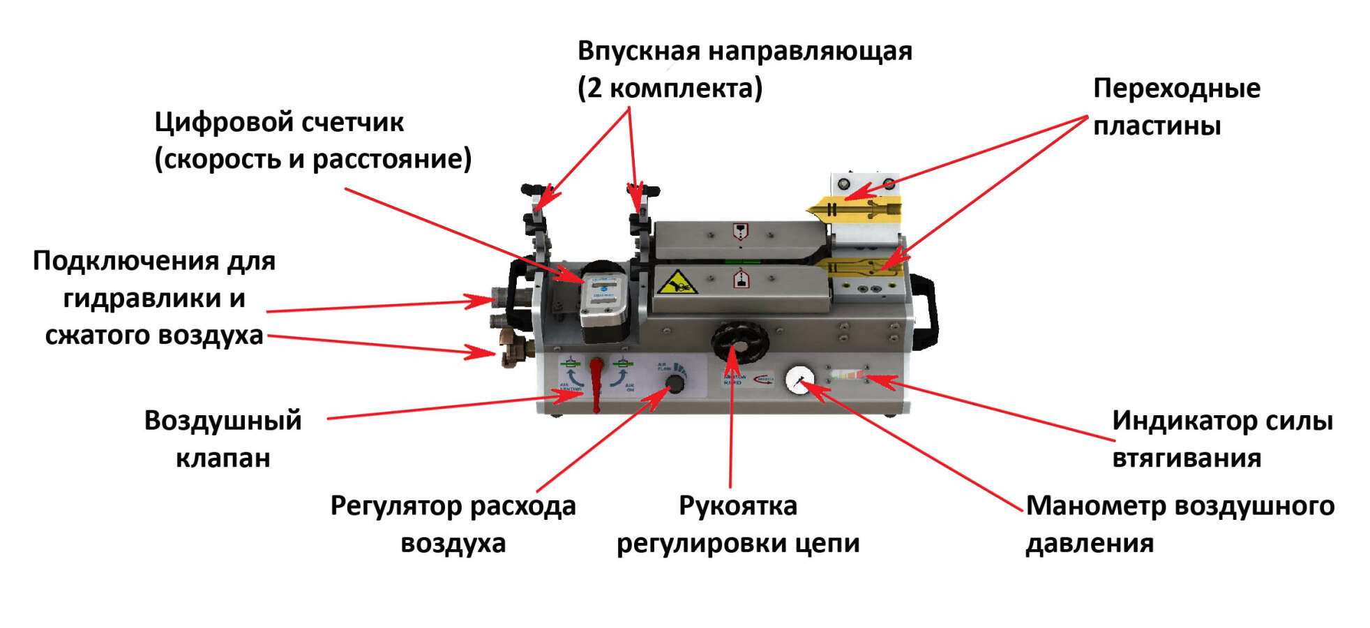 Fremco MiniFlow RAPID - комплекс для задувки кабеля 3 - 12 мм в канал 7 -  20 мм цена, купить в СвязьКомплект