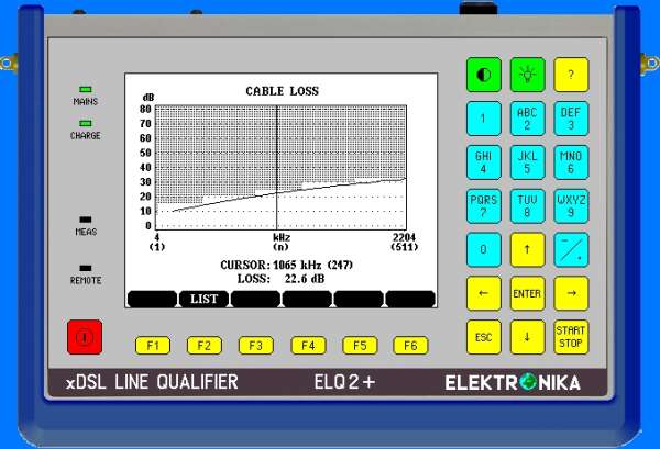 Elektronika ELQ2+ - многофункциональный анализатор кабельных линий