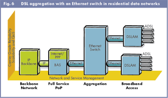 Подключение пользователей к серверу широкополосного доступа BRAS через промежуточную ступень агрегации в виде коммутатора Ethernet
