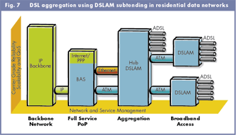 Подключение пользователей к серверу широкополосного доступа BRAS через ступень агрегации в виде промежуточного концентратора Hub DSLAM