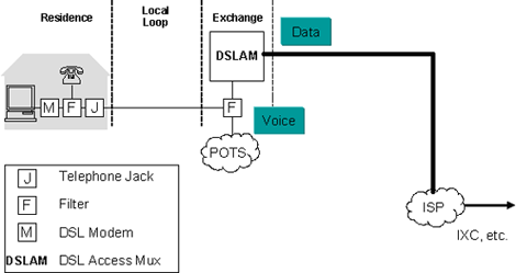 Сеть доступа DSL