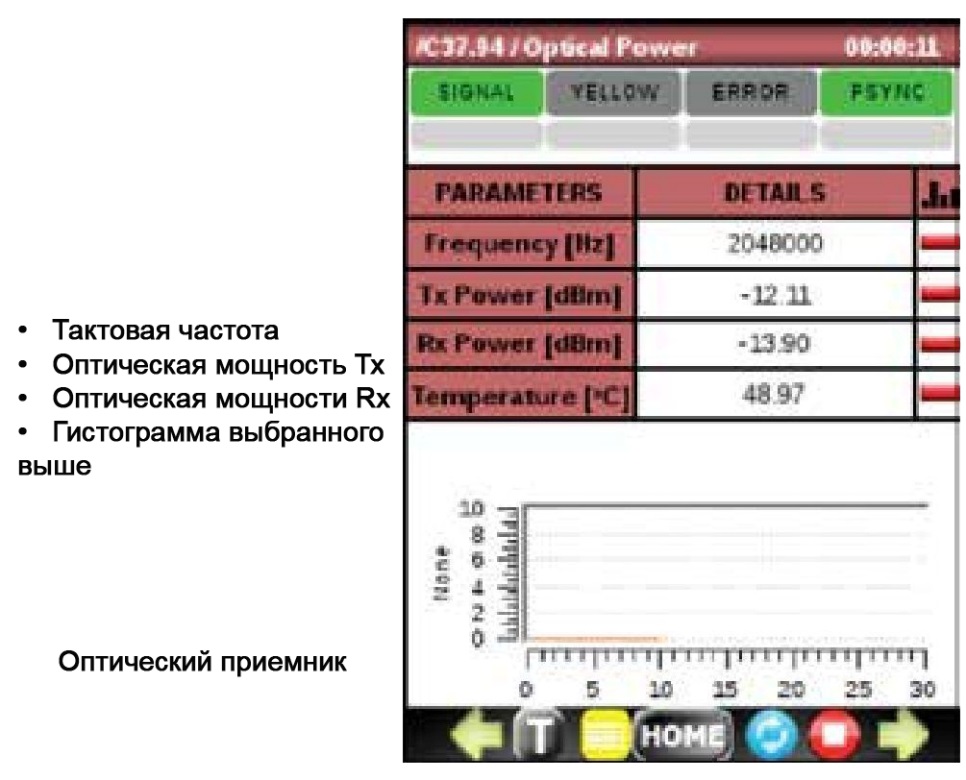 Измерение оптической мощности в канале C37.94 при помощи анализатора DataScout 1G