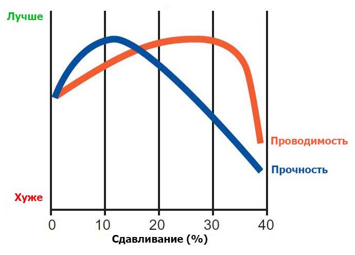 Коннекторы И Кримперы: Что Важно Знать Про Опрессовку Кабельных.