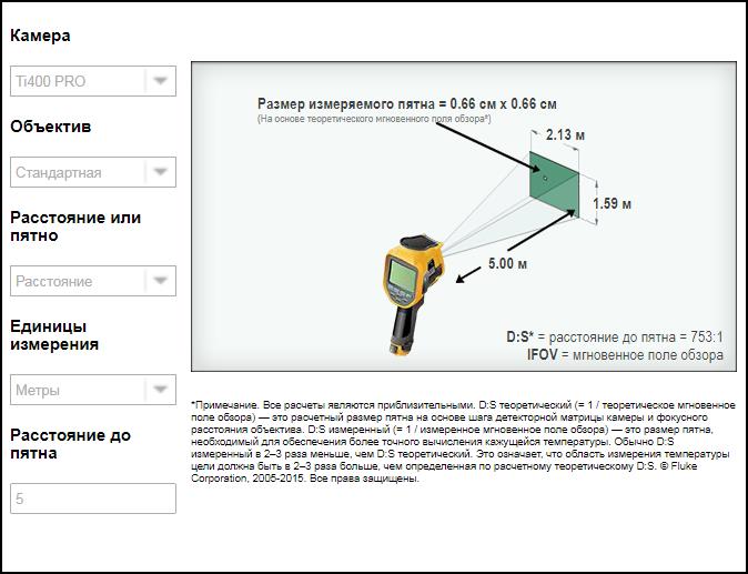 Измерение температуры контактного соединения на расстоянии 2 метра с помощью тепловизора Ti400 PRO