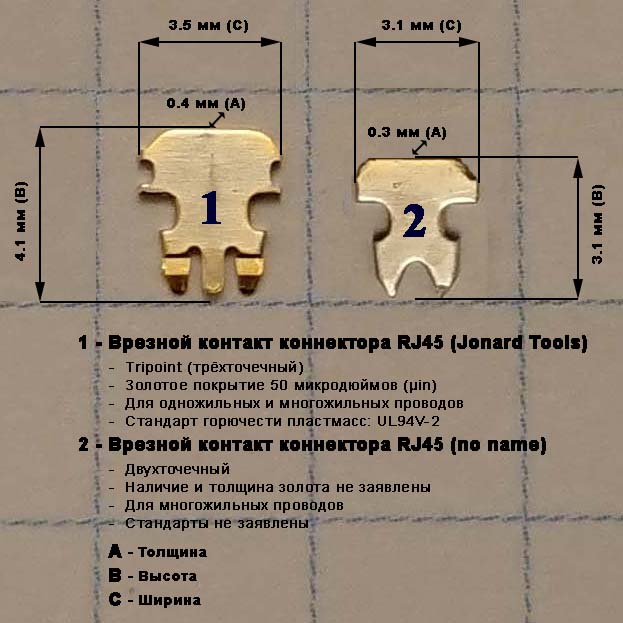 rj45 coupler что это. Смотреть фото rj45 coupler что это. Смотреть картинку rj45 coupler что это. Картинка про rj45 coupler что это. Фото rj45 coupler что это