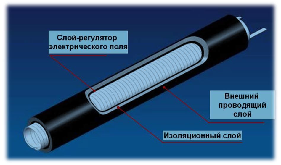 технология холодной усадки
