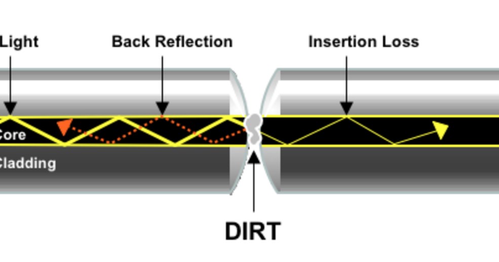 Причины возникновения отражений в оптических коннекторах