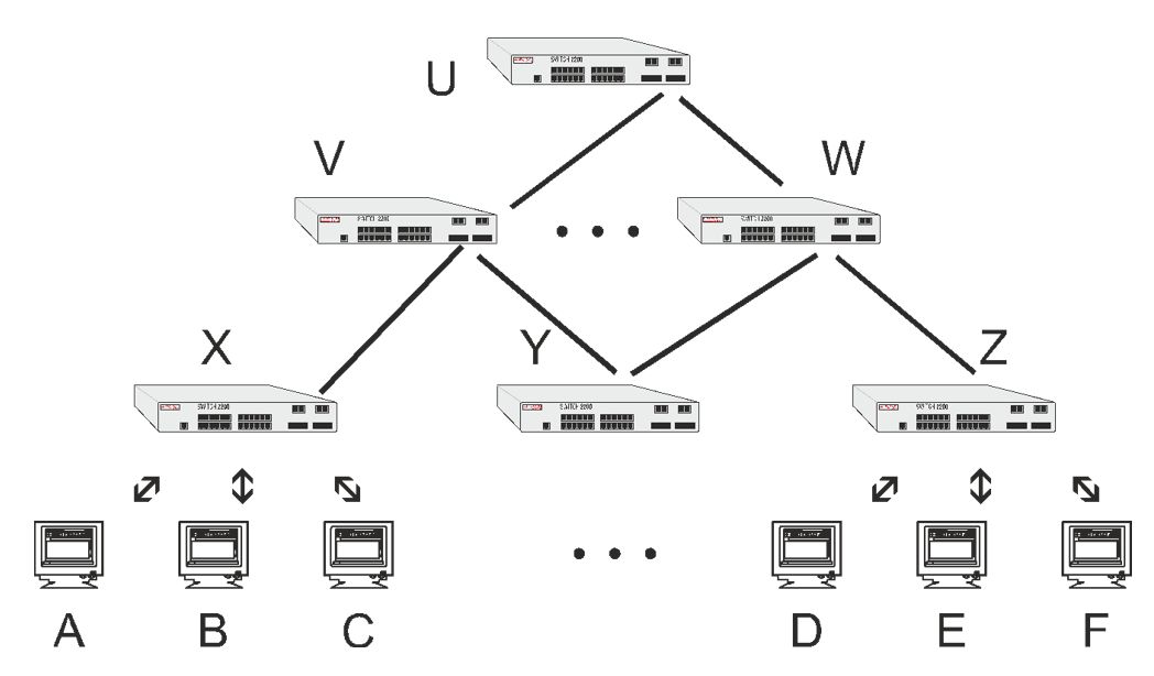 Многоуровневая локальная сеть Ethernet