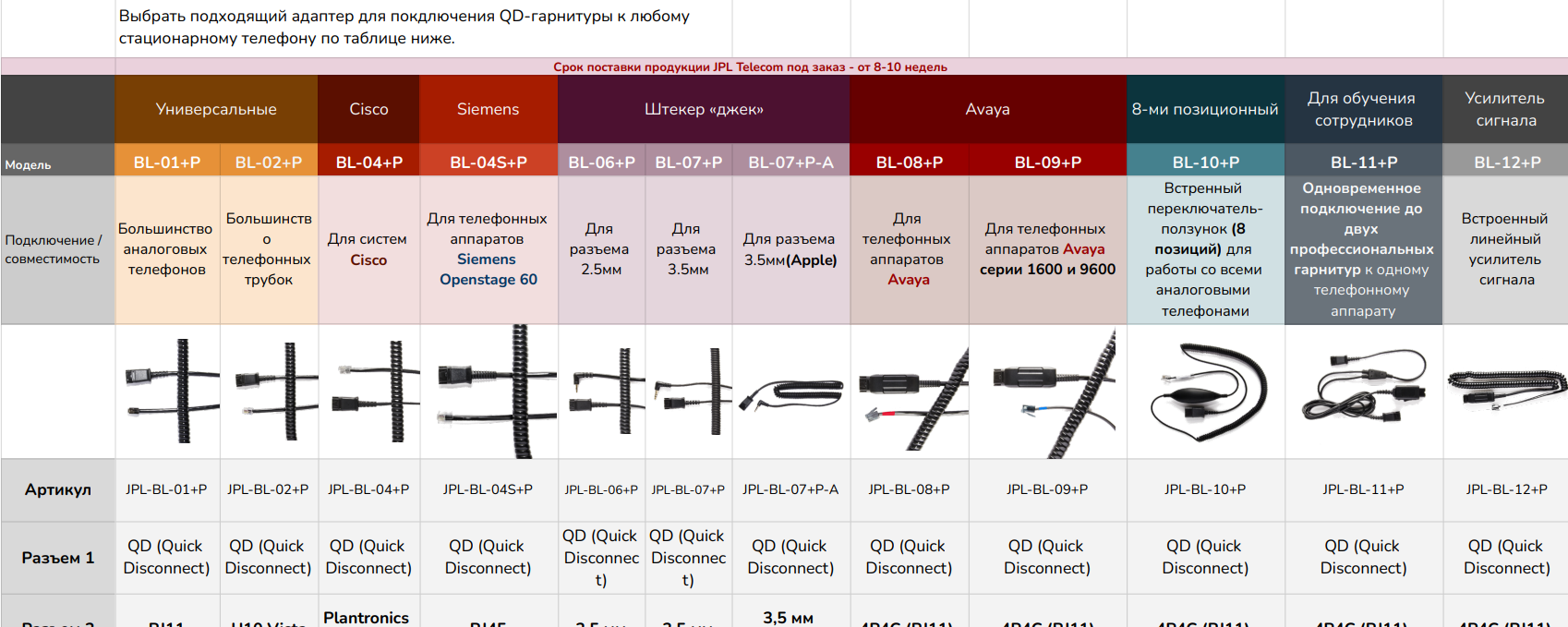 Выбор шнура-переходника для QD-гарнитуры для подключения к стационарному  телефону