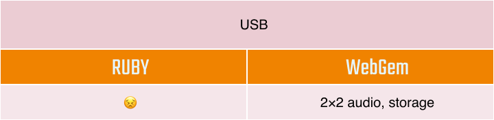 Сравнение аудиоматриц Tendzone: Ruby vs WebGem