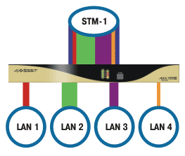Управление полосой пропускания каждого канала Ethernet