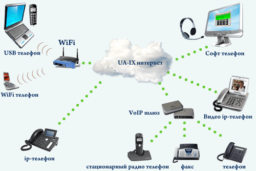 ”VoIP