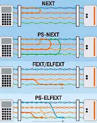 Электрические характеристики симметричных кабелей: параметры влияния, асимметрия