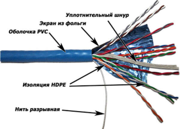 TWT-5EFTP10 - кабель "витая пара" экранированный (FTP), 10 пар, кат.5e, PVC, 305 метров, синий