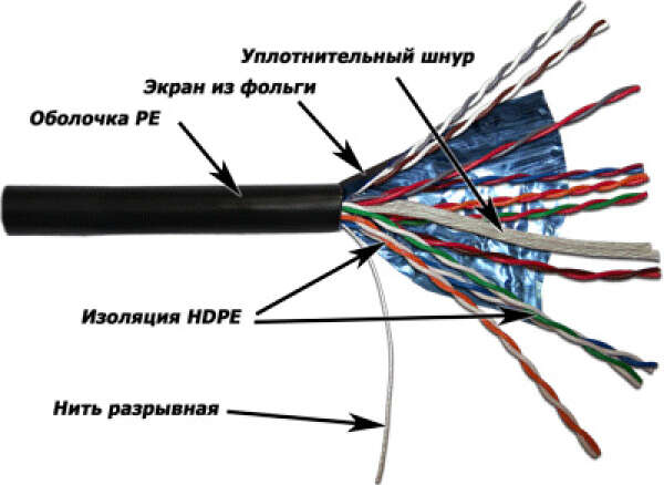 TWT-5EFTP10-OUT - кабель "витая пара" экранированный (FTP), 10 пар, кат.5е, PE, для внешней прокладки, 305 метров, черный