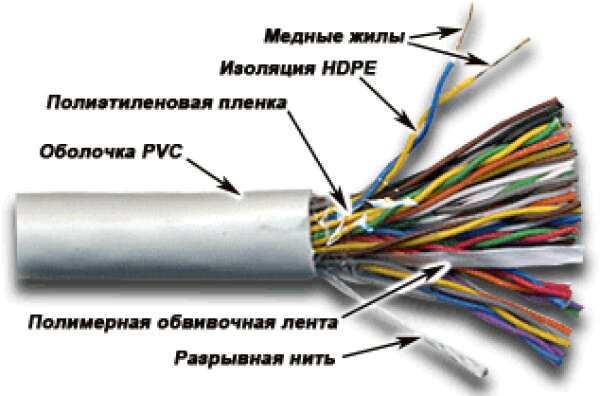 TWT-3UTP25 - кабель "витая пара" неэкранированный (UTP), 25 пар, кат.3, PVC, серый