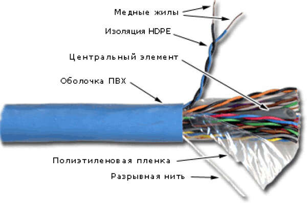 TWT-5EUTP25 - кабель "витая пара" неэкранированный (UTP), 25 пар, кат.5e, PVC, синий