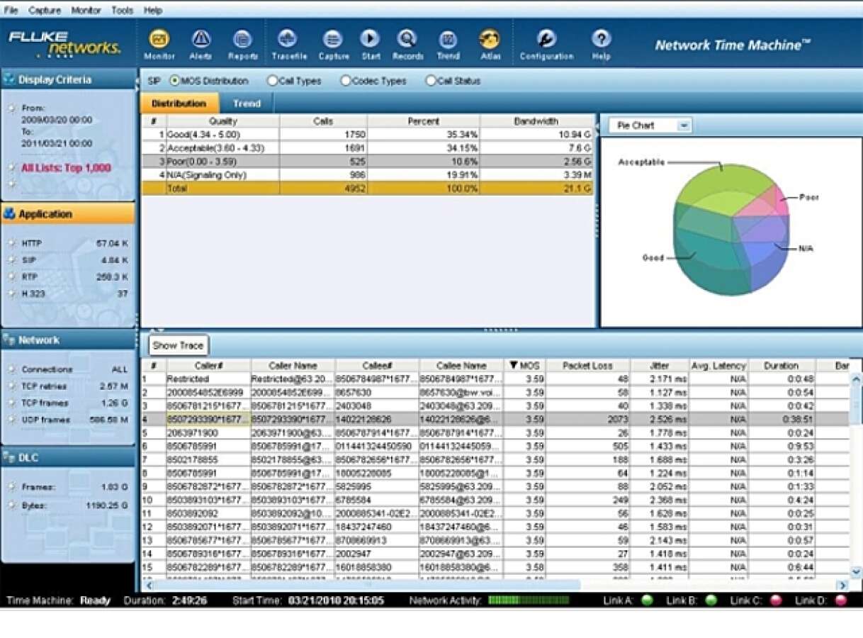 Fluke Networks 