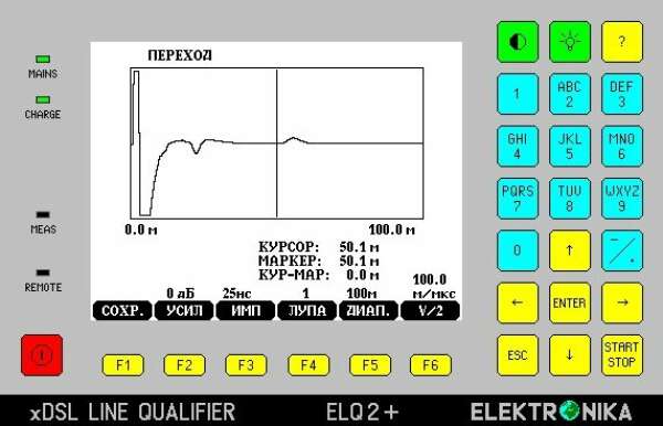 Elektronika SW-403-640 - опция локализации разбитости пар XTALK для ELQ 2+