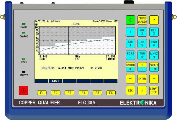 Elektronika ELQ 30A+ - анализатор цифровых абонентских линий