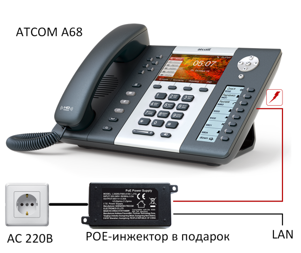 АКЦИЯ! ATCOM A68 IP-телефон, цветной LCD 4,3", 8 клавиш BLF с LCD дисплеем, 2x10/100/1000T, 32 SIP линии, POE инжектор в подарок