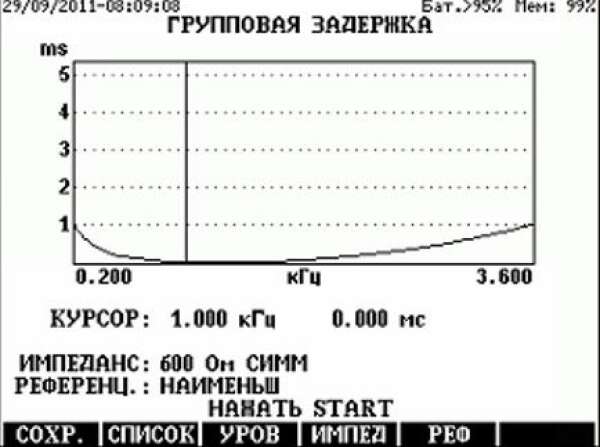 Elektronika SW 443-550-000 - программная опция измерения группового времени прохождения для ET-92