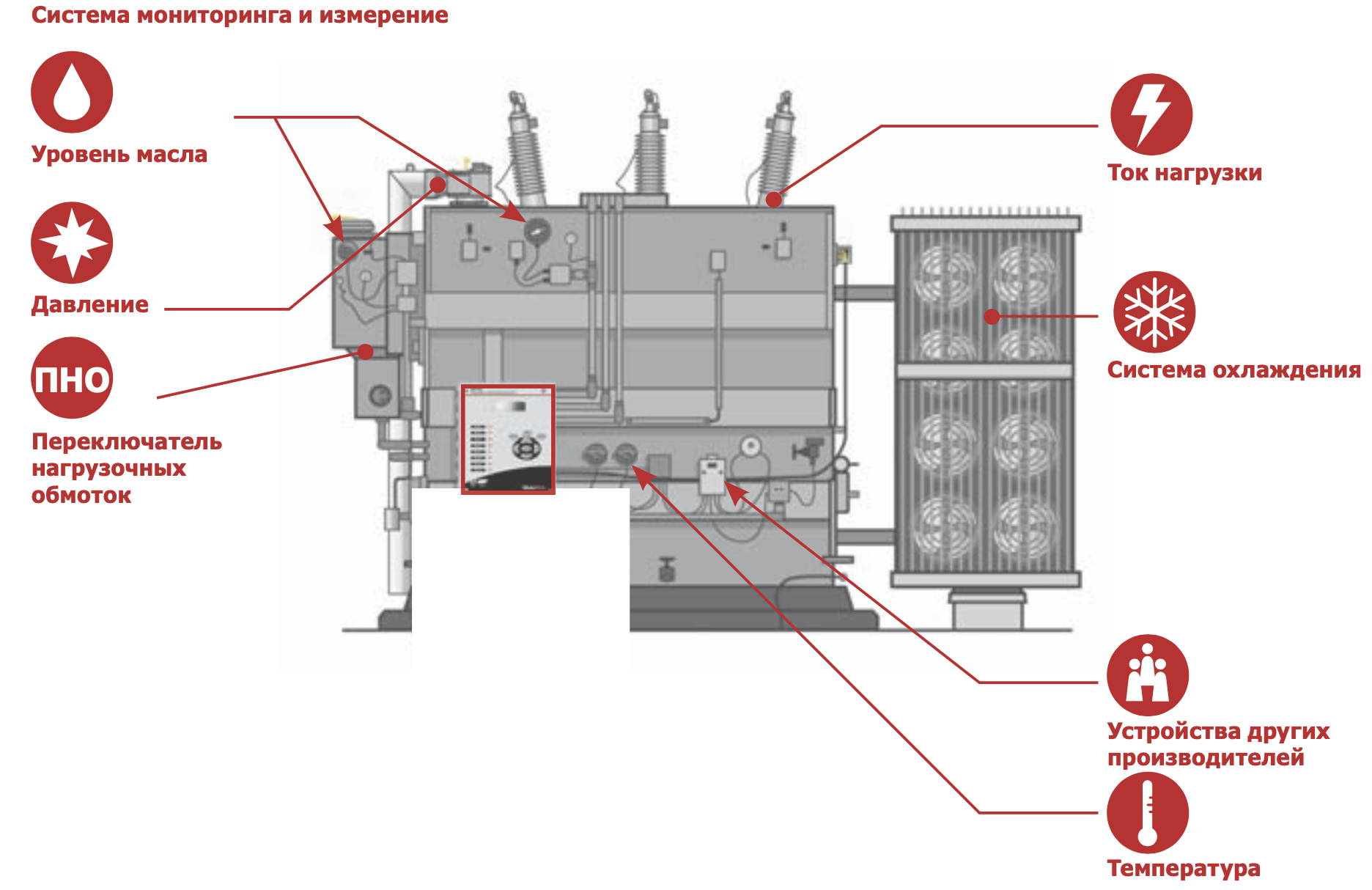 Qualitrol 509 ITM - Интеллектуальная система мониторинга трансформаторов  цена, купить QLT-509ITM в СвязьКомплект