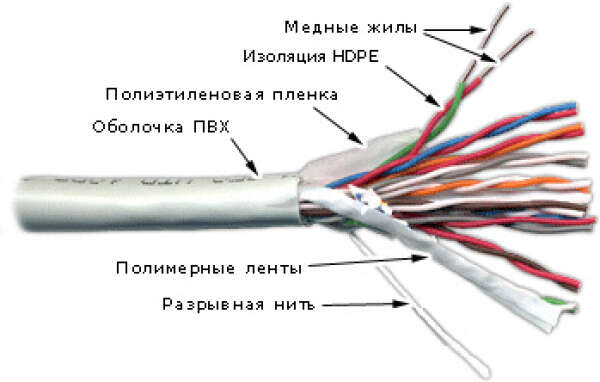 TWT-3UTP10 - кабель "витая пара" неэкранированный (UTP), 10 пар, кат.3, PVC, 305 метров, серый