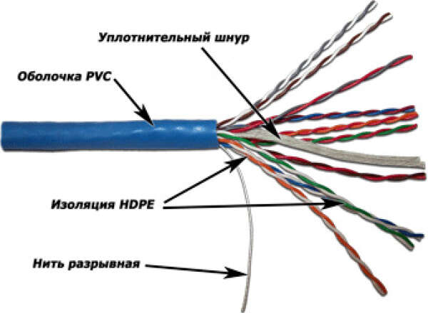 TWT-5EUTP10 - кабель "витая пара" неэкранированный (UTP), 10 пар, кат.5e, PVC, 305 метров, синий
