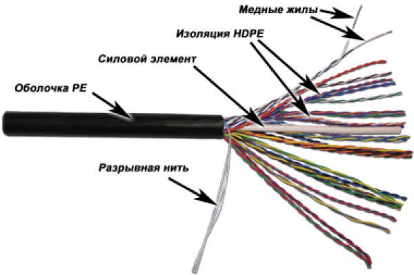 TWT-5EUTP25-OUT - кабель "витая пара" неэкранированный (UTP), 25 пар, кат.5e, PE, для внешней прокладки, черный