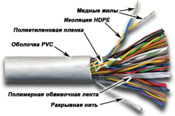 TWT-3UTP50 - кабель "витая пара" неэкранированный (UTP), 50 пар, кат.3, PVC, серый
