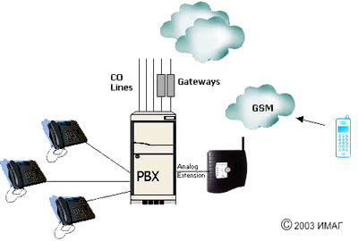 Конфигурирование системы при помощи прилагаемой программы (CUP) для ПК