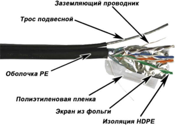 TWT-5EFTP-OUT-TR - кабель "витая пара" экранированный (FTP), 4 пары, кат.5e, PE, для внешней прокладки, с многожильным тросом, 305 метров, черный