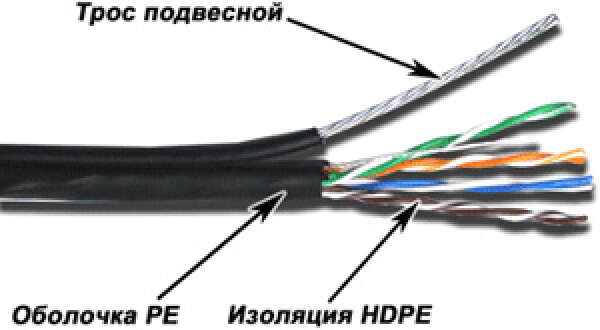 TWT-5EUTP-OUT-TR - кабель "витая пара" неэкранированный (UTP), 4 пары, кат.5e, PE, для внешней прокладки, с многожильным тросом, 305 метров, черный