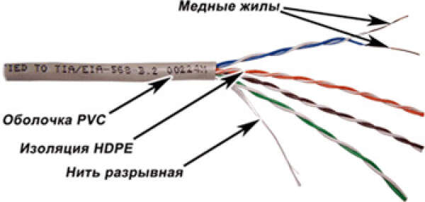 TWT-5EUTP - кабель "витая пара" неэкранированный (UTP), 4 пары, кат.5e, PVC, 305 метров, серый