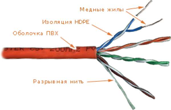 LANMASTER LAN-5EUTP - кабель "витая пара" неэкранированный (UTP), 4 пары, кат. 5e, PVC (катушка 305 метров)