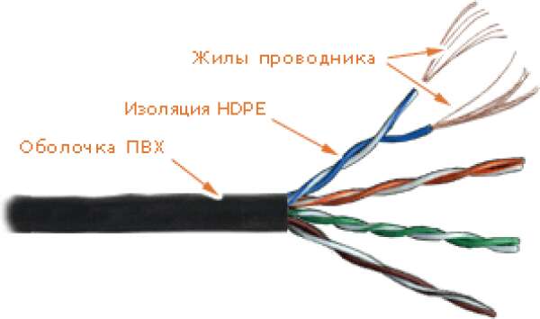 LANMASTER LAN-5EUTP-PT - кабель "витая пара" неэкранированный (UTP), патч-кордовый, 4 пары, кат. 5e, PVC (катушка 305 метров)
