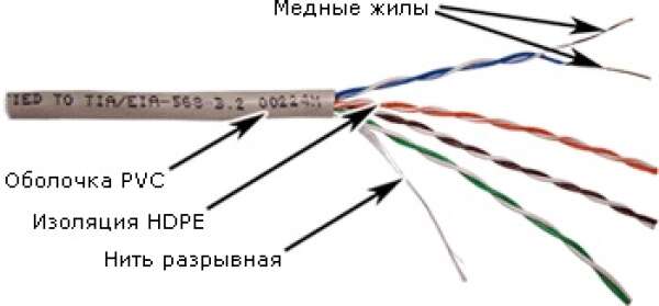 TWT-5EUTP - кабель "витая пара" неэкранированный (UTP), 4 пары, кат. 5e, PVC, серый (катушка 305 метров)