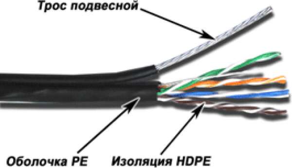 TWT-5EUTP-OUT-TR - кабель "витая пара" неэкранированный (UTP), 4 пары, кат. 5e, PE, для внешней прокладки, с многожильным тросом, черный (катушка 305 метров)