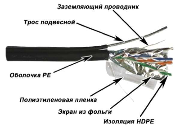 TWT-5EFTP-OUT-TR - кабель "витая пара" экранированный (FTP), 4 пары, кат. 5e, PE, для внешней прокладки, с многожильным тросом, черный (катушка 305 метров)