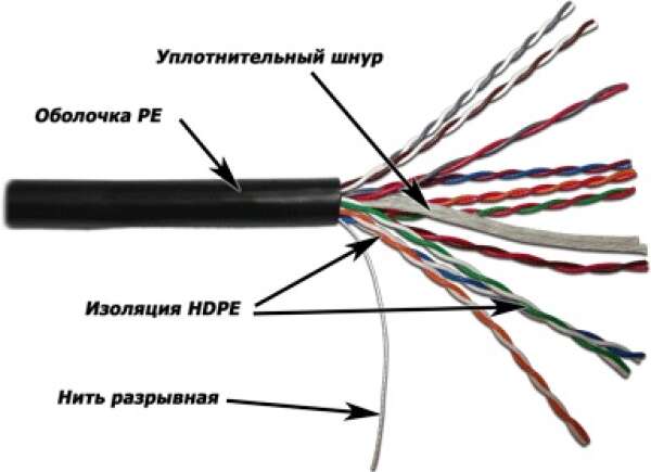 TWT-5EUTP10-OUT - кабель "витая пара" неэкранированный (UTP), 10 пар, кат. 5е, PE, для внешней прокладки, черный (катушка 305 метров)