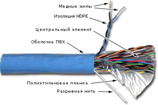 TWT-5EUTP25 - кабель "витая пара" неэкранированный (UTP), 25 пар, кат. 5e, PVC, синий (катушка 305 метров)