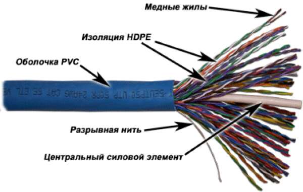 TWT-5EUTP50 - кабель "витая пара" неэкранированный (UTP), 50 пар, кат. 5e, PVC, синий (катушка 305 метров)