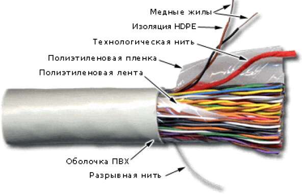 TWT-3UTP100 - кабель "витая пара" неэкранированный (UTP), 100 пар, кат. 3, PVC, серый (катушка 305 метров)