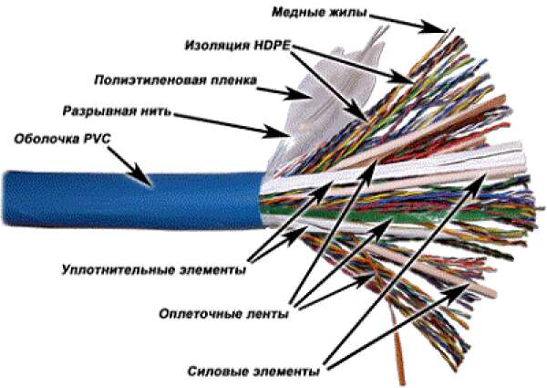 TWT-5UTP100 - кабель "витая пара" неэкранированный (UTP), 100 пар, кат. 5, PVC, синий (катушка 305 метров)