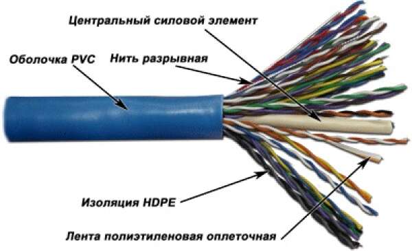 TWT-5UTP25 - кабель "витая пара" неэкранированный (UTP), 25 пар, кат. 5, PVC, синий (катушка 305 метров)