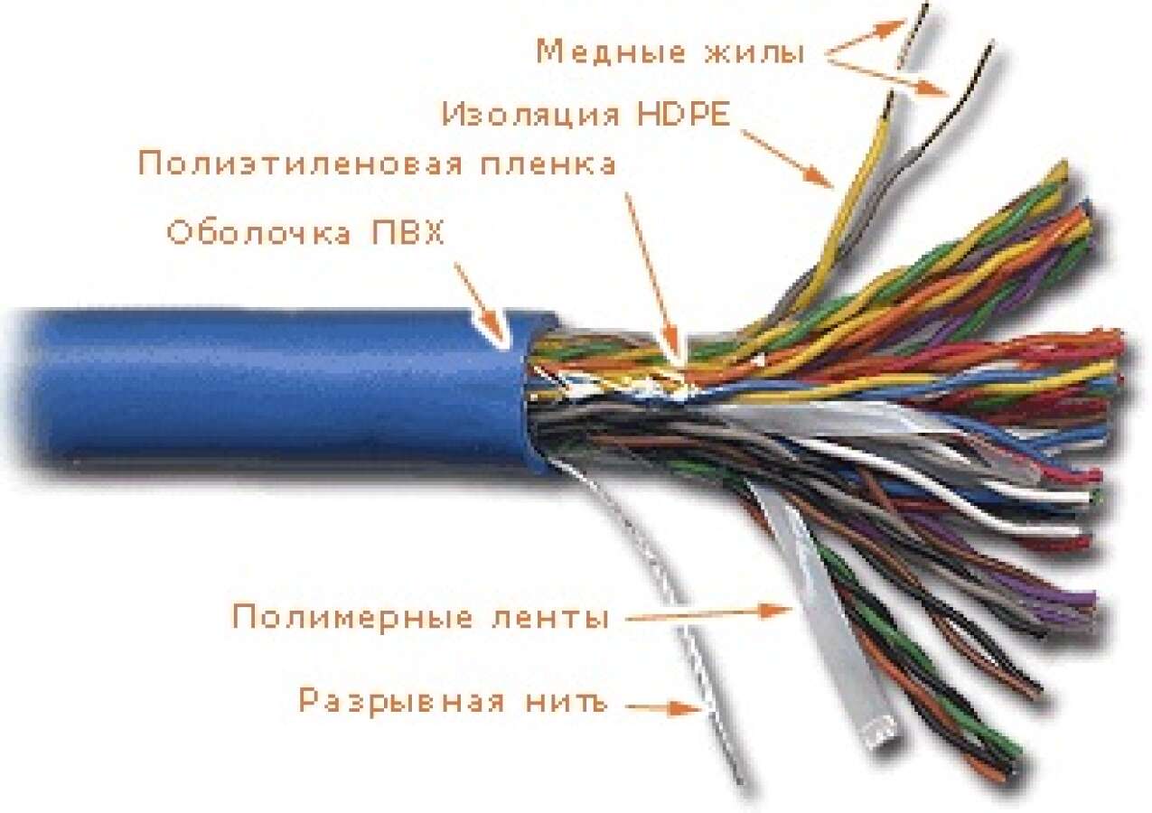 Цвет изоляции жил. Многопарный кабель UTP 25x2. 25-Парный UTP кабель категории 5. Кабель UTP 5 категории 25 парный терминирование. UTP 25 пар расцветка кабель.
