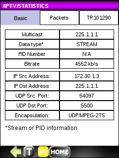 Результаты измерения IPTV в режиме мониторинга: информация о потоке (STREAM) или PID в потоке