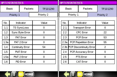 Результаты измерения IPTV в режиме мониторинга: информация о показателях потока Priority 1 и Priority 2 для TR101290